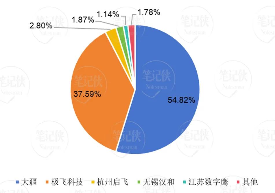 万亿赛道启航，我国低空经济规模剑指2万亿，未来发展潜力无限
