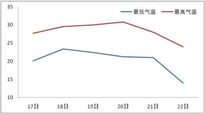 跨年冷空气冻真格！局地累计降温近20℃气温断崖式下跌预警