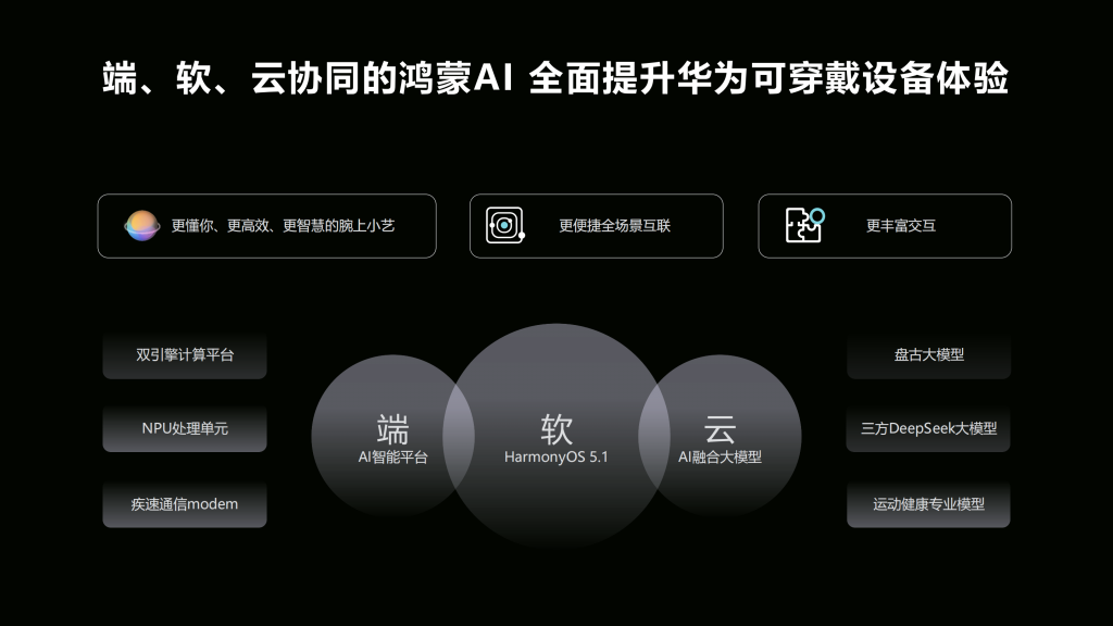 鸿蒙6.0定义新高度，Mate80引领感知革新，MateX7开启协作新篇，全面重构智能生态