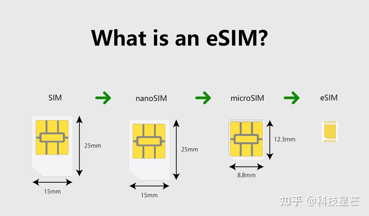 华为Mate 80 RS海外eSIM轻松开通，超详细指南与运营商支持查询方式