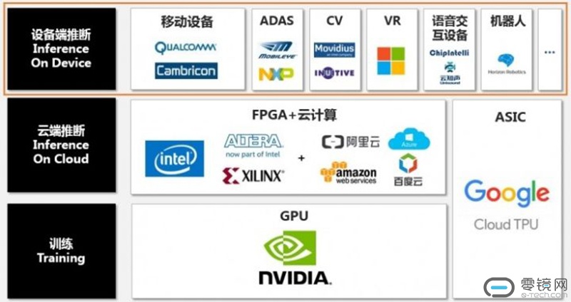 谷歌TPU v9剑指台积电CoWoS，携手英特尔EMIB封装掀起AI芯片封装新战事
