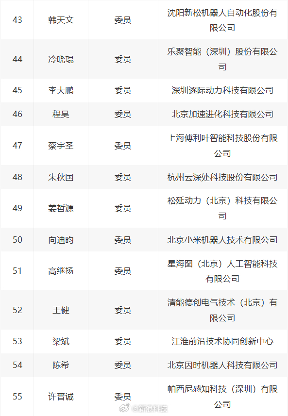 工信部公示人形机器人标委会 华为、小米、小鹏等企业入选引关注
