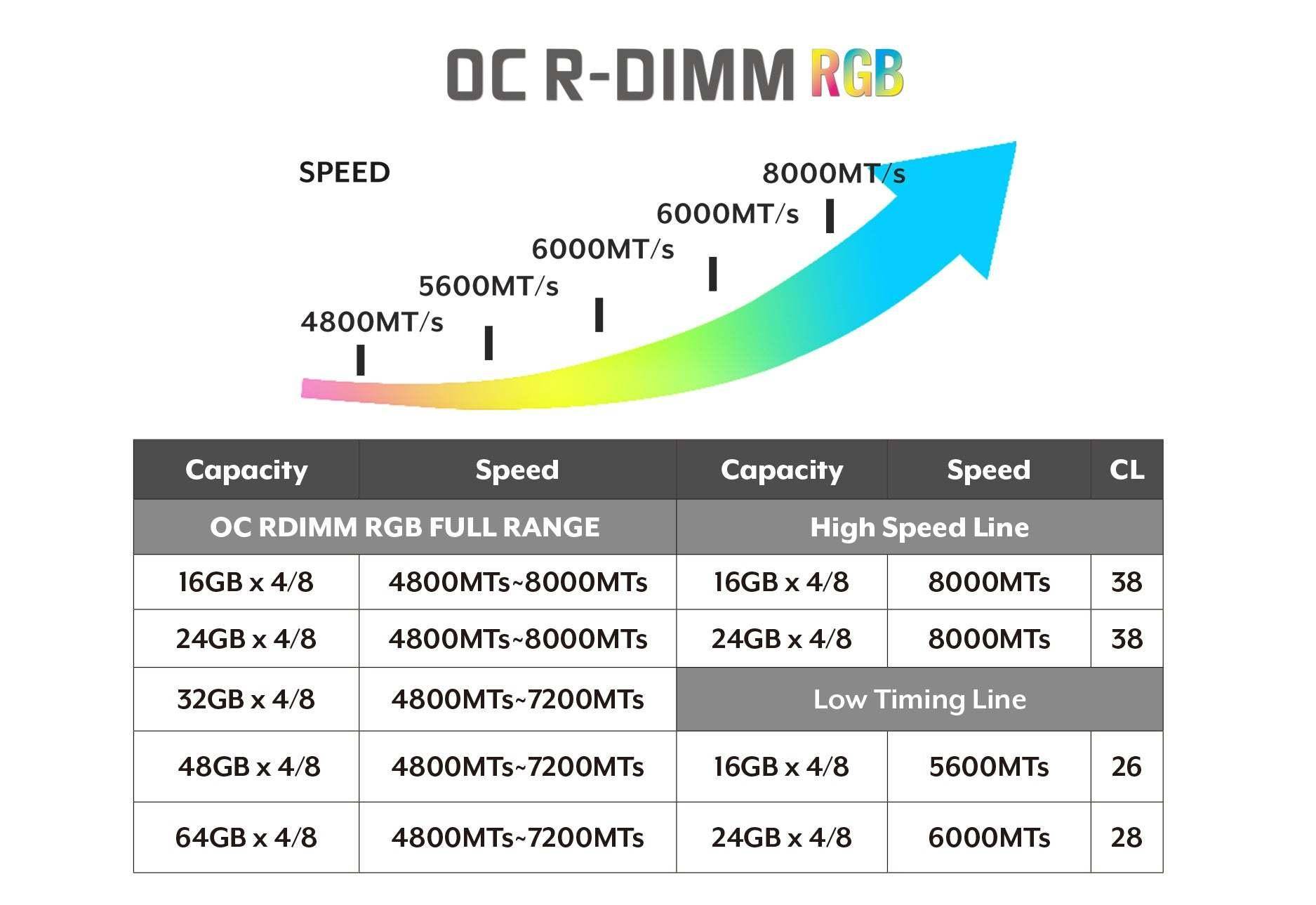长鑫存储DDR5新品重磅发布，速率突破8000MT/s，24Gb颗粒引领行业新高度