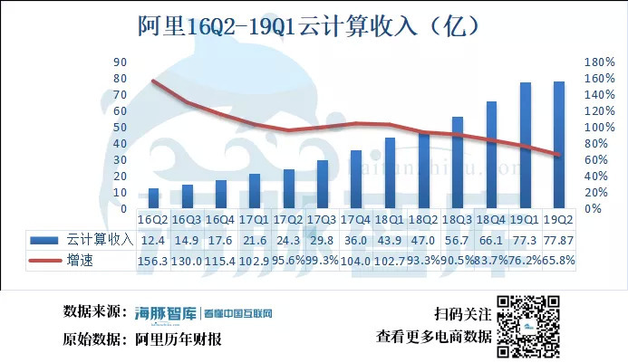 阿里2026Q2营收2478亿增4.8%云业务398亿超预期彰显增长韧性