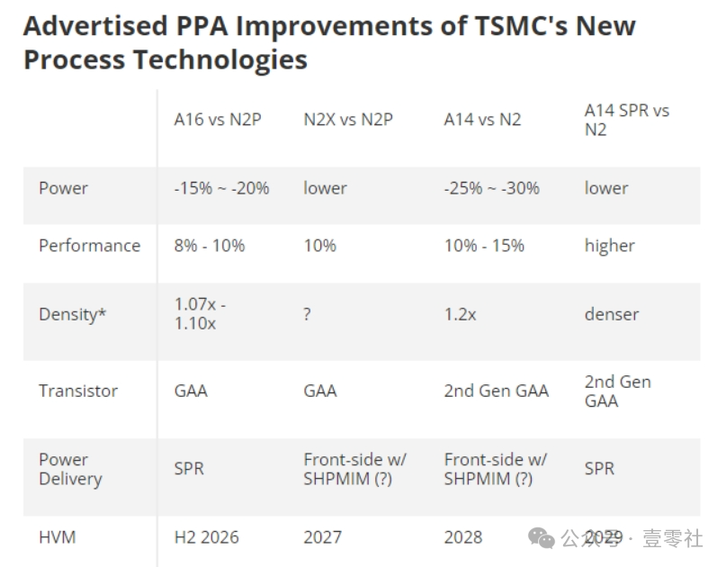 台积电2nm/1.4nm制程机密再起风波，前高管跳槽英特尔遭诉讼，半导体巨头暗战升级