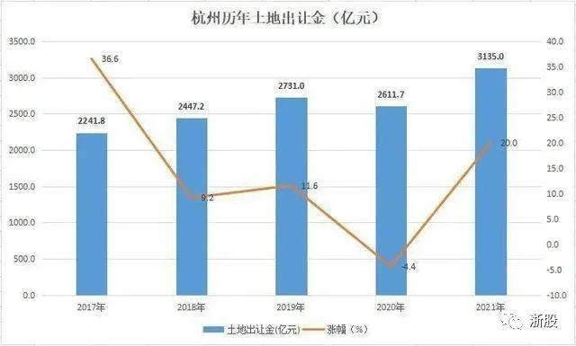 上海北京杭州全年卖地收入均超千亿 一线城市土地市场彰显韧性