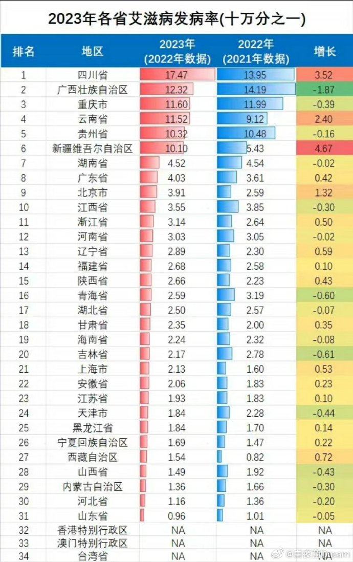 老年艾滋病感染比例攀升引热议，老龄化社会下的隐形挑战与应对之策