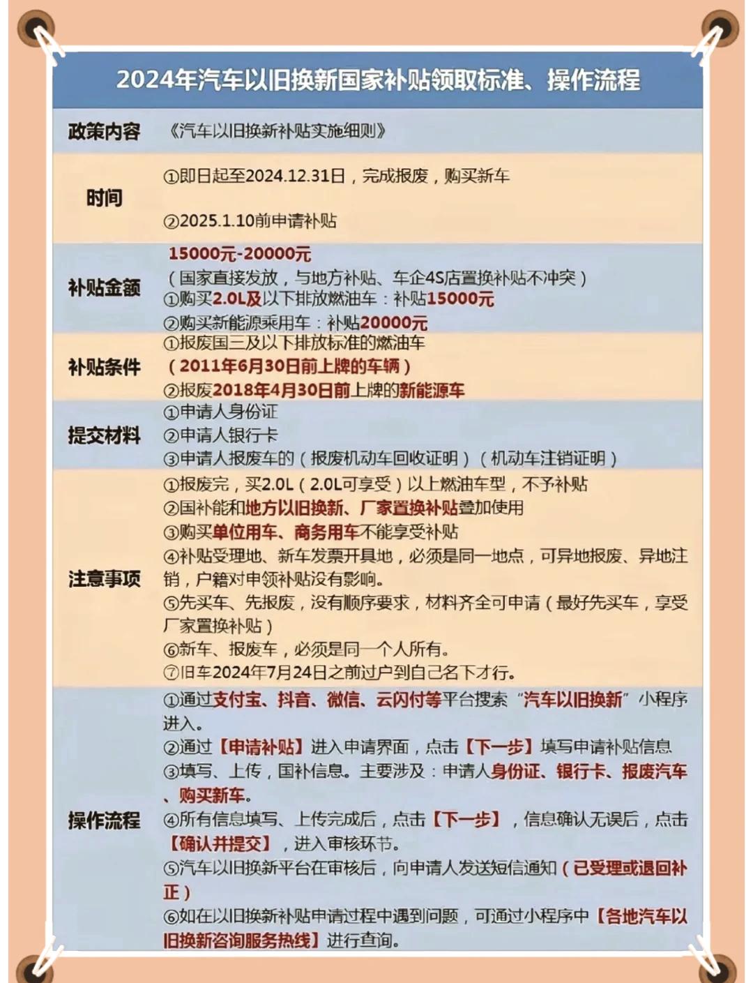 2026年国补政策重磅来袭，这些新变化将影响你我生活！